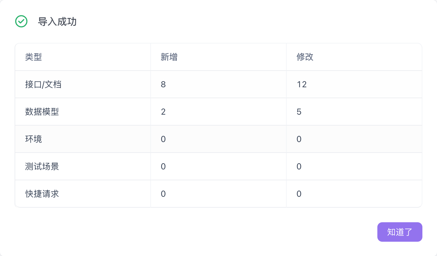 Apifox OAS 内容与主分支内容的自动对比
